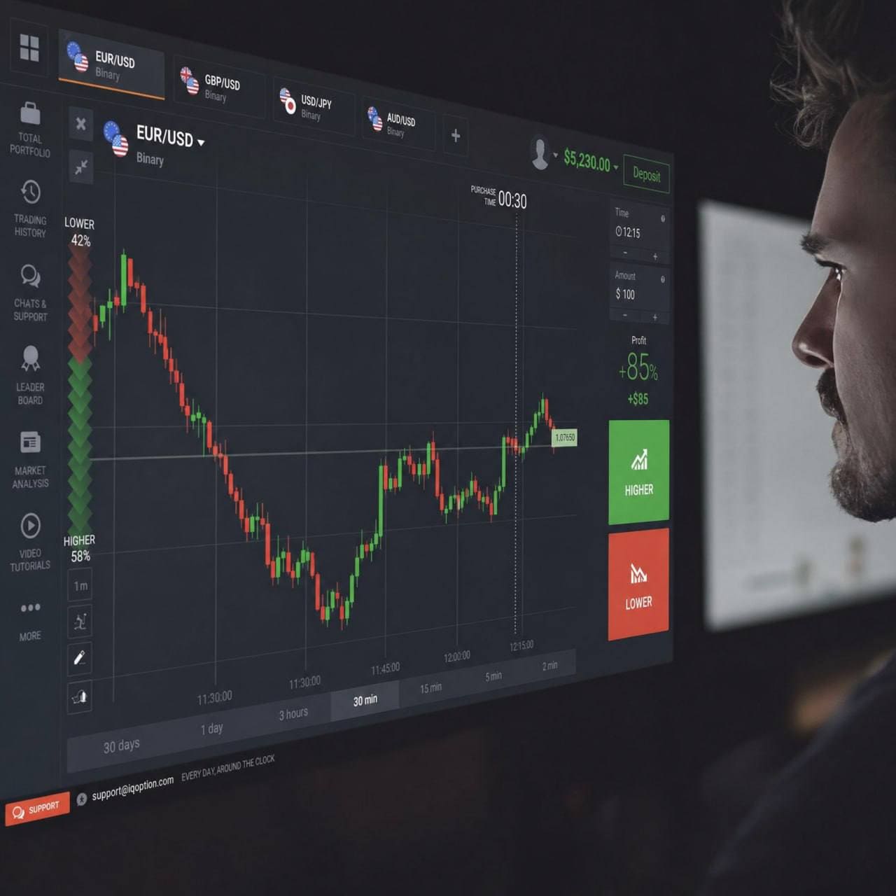 Бинарные опционы